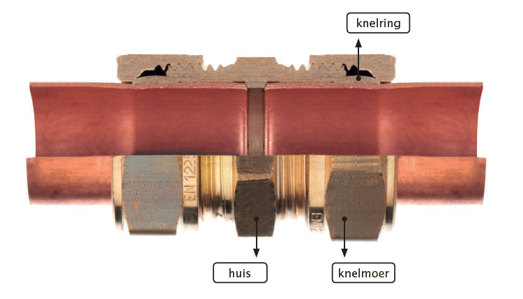 Opbouw van een knelfitting