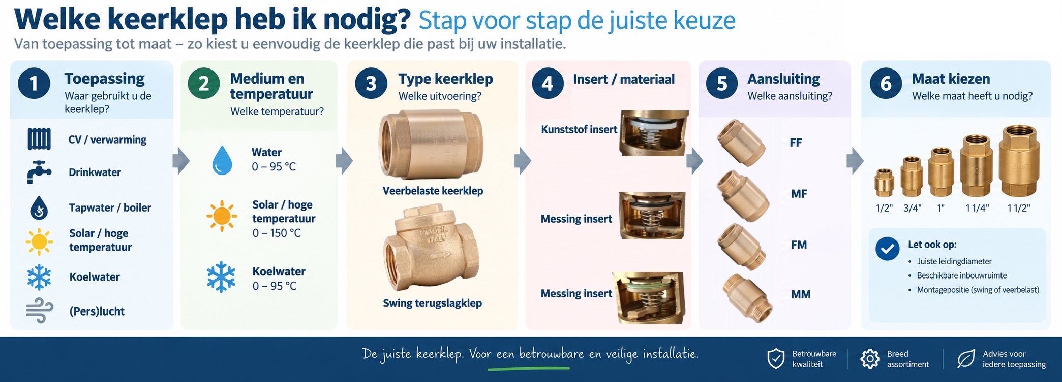 Keuzehulp welke keerklep heb ik nodig?