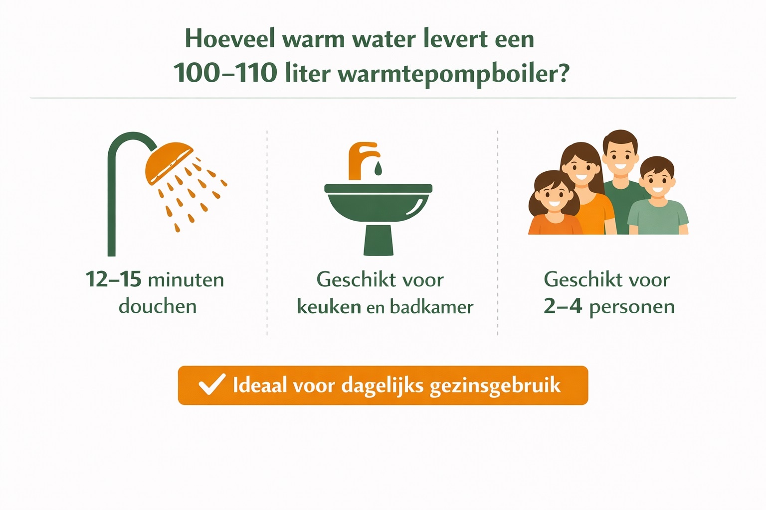 hoeveel liter warmtepompboiler nodig per aantal personen