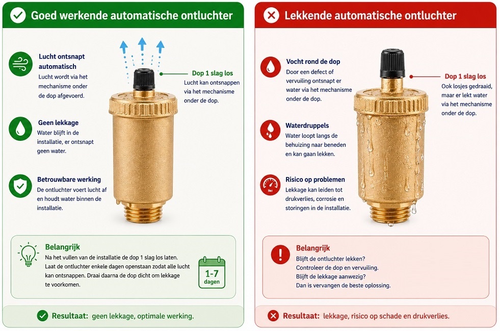 Visuele uitleg van een goed werkende en lekkende automatische ontluchter met uitleg over luchtontluchting, lekkage en drukverlies