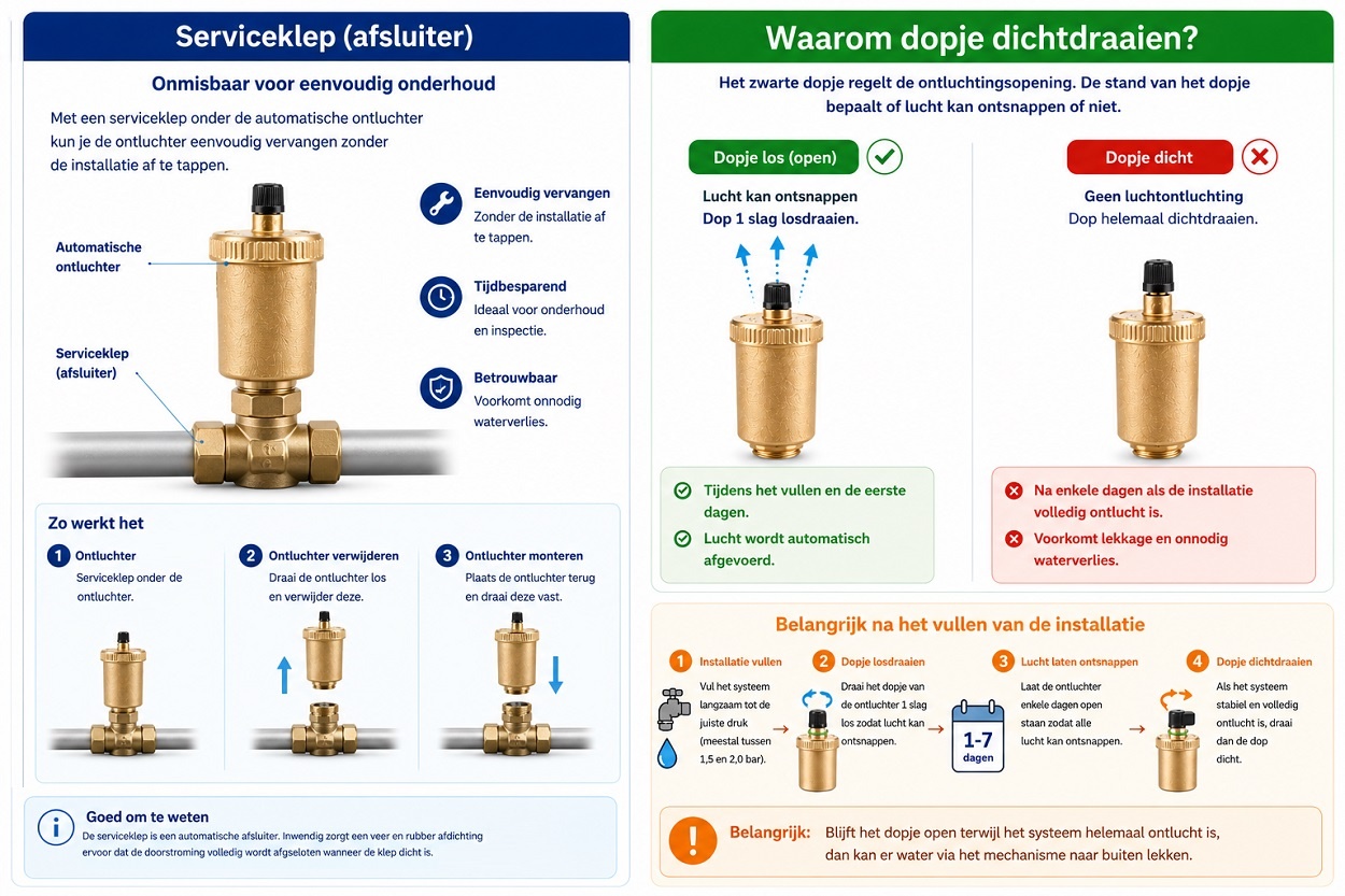Uitleg over een serviceklep onder een automatische ontluchter, het vervangen van een ontluchter en waarom het dopje na het ontluchten weer dichtgedraaid moet worden
