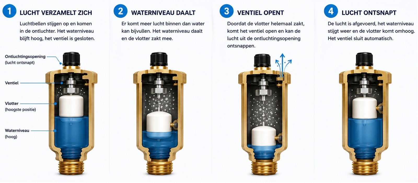 Hoe werkt een automatische ontluchter in 4 stappen