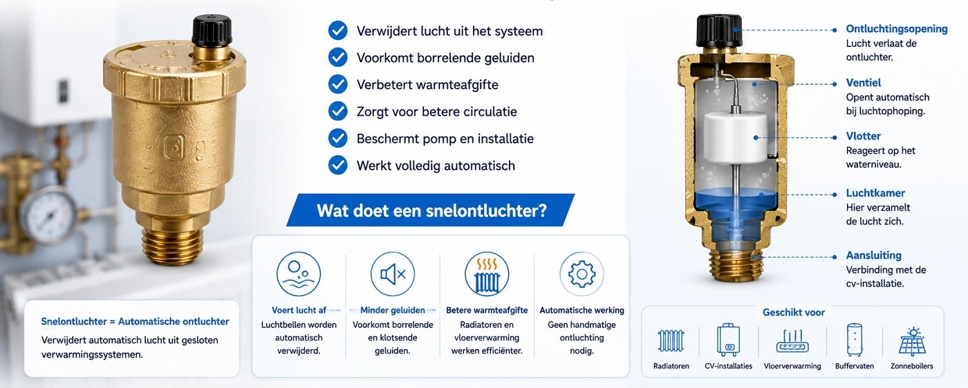Wat is een automatische ontluchter visuele uitleg