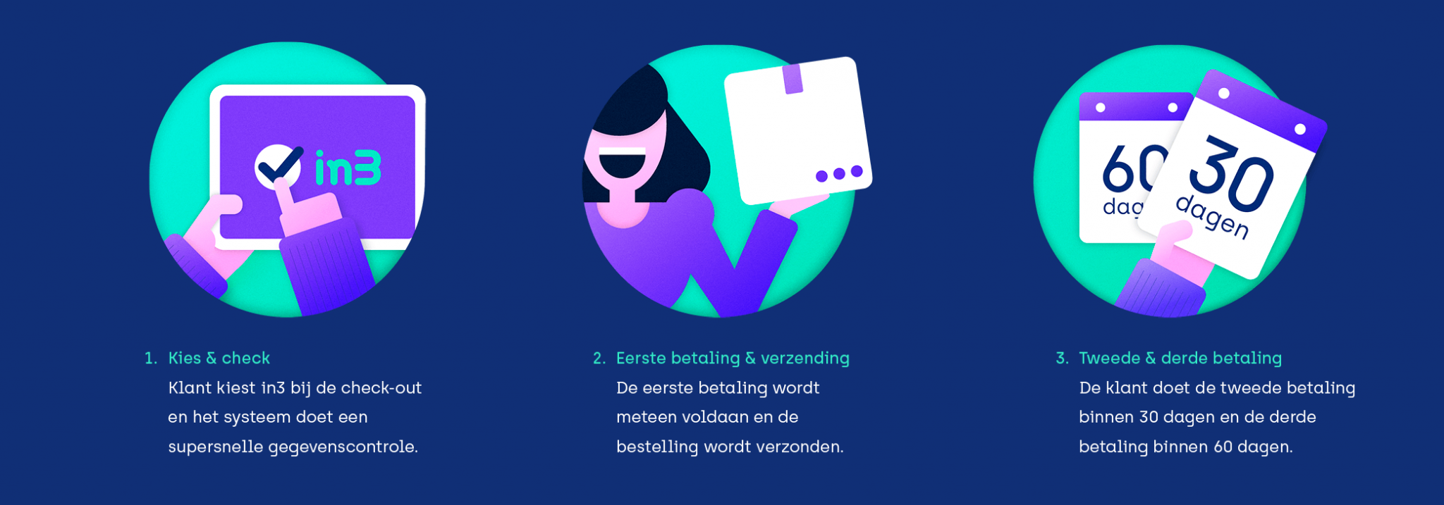 in termijnen betalen sieraden