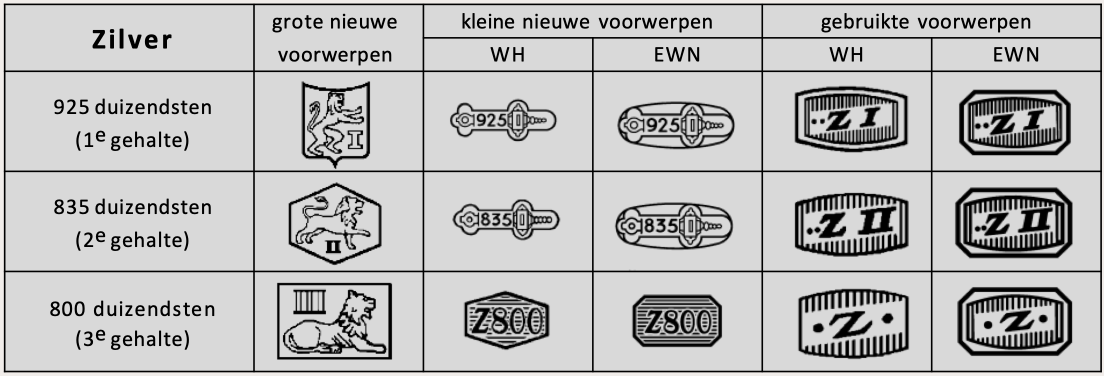 Keurtekenplaat waarborg Nederland