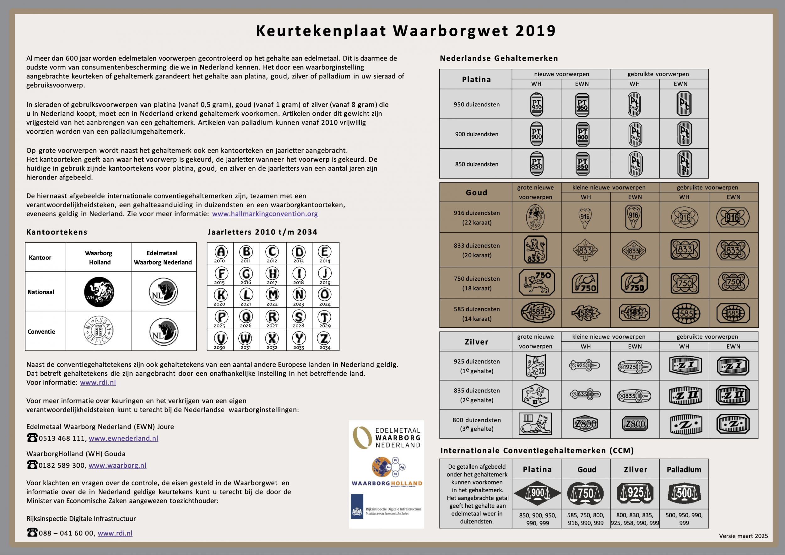 Keurtekens goud, zilver en platina. 